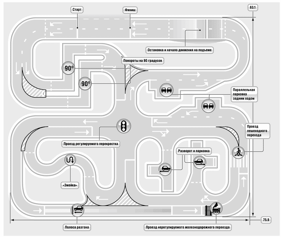 Схема автодрома для автошколы с размерами категории в